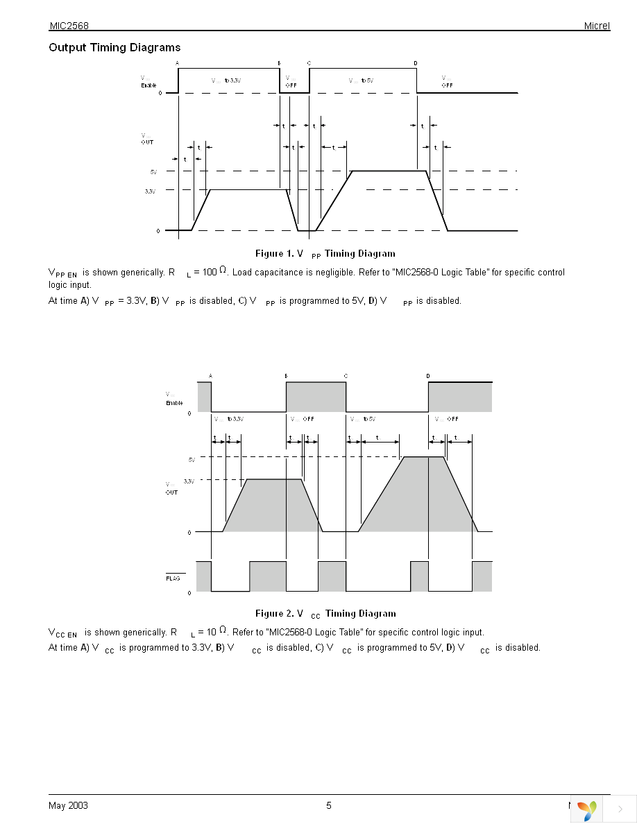 MIC2568-0YSM TR Page 5